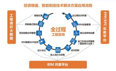 融合互聯(lián)網(wǎng) 建筑業(yè)的變革與投資機遇