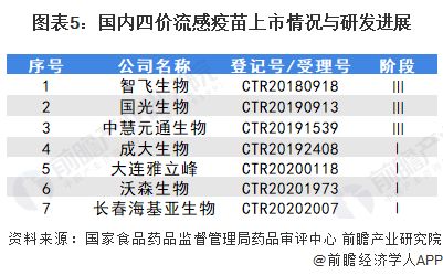 2021年中國(guó)流感疫苗行業(yè)市場(chǎng)現(xiàn)狀及競(jìng)爭(zhēng)格局分析