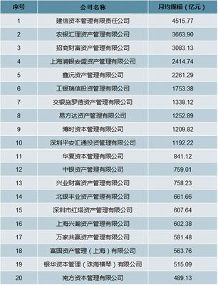 2020年中國(guó)基金管理公司私募資產(chǎn)管理產(chǎn)品數(shù)量及規(guī)模深度分析
